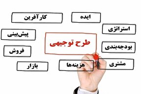 خرید طرح توجیهی/ سفارش طرح توجیهی آماده و اختصاصی از مستر صنایع