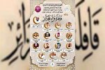 La caravane coranique algérienne organise un événement religieux à Oran